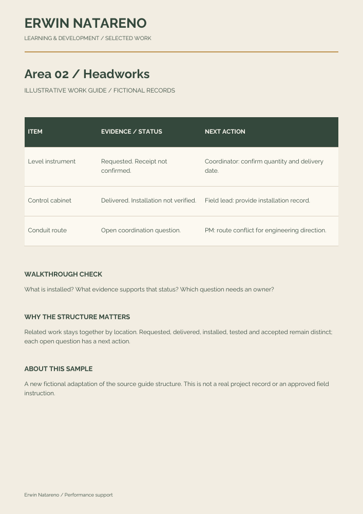 An Area Work Guide: selected work artifact